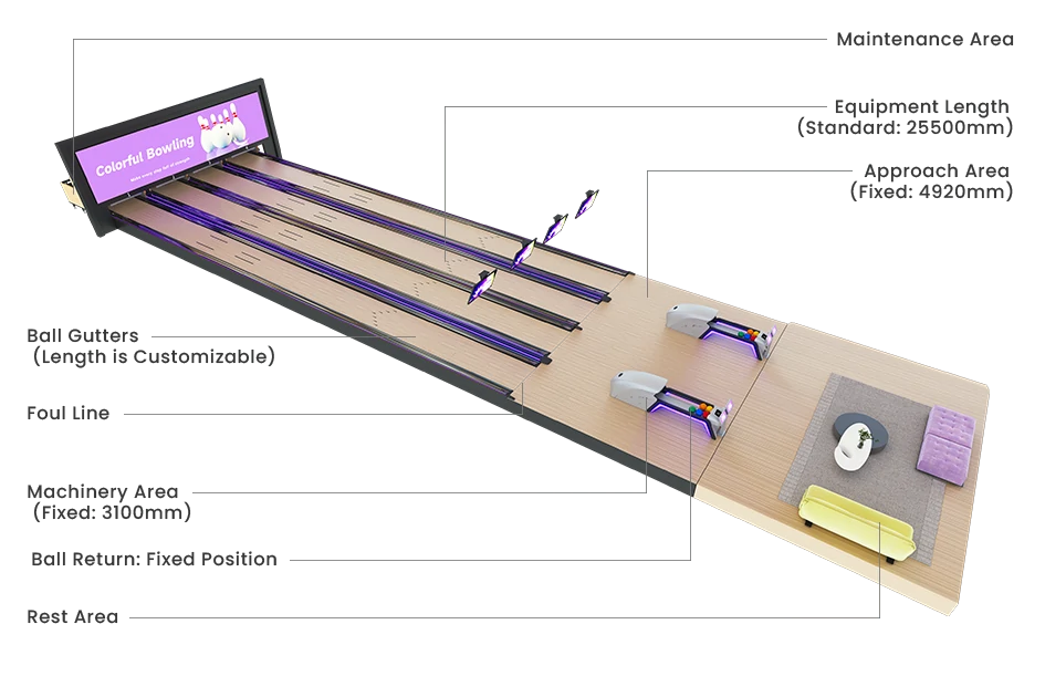 Product parameters