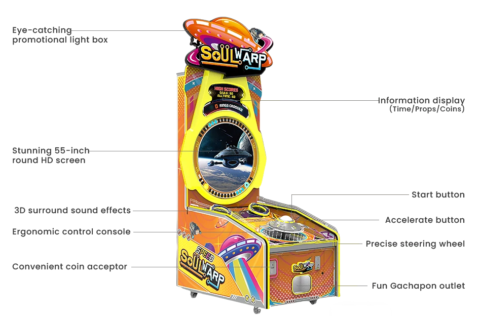 Product parameters