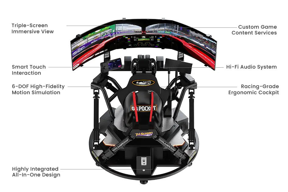 Product parameters